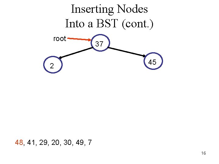 Inserting Nodes Into a BST (cont. ) root 2 37 45 48, 41, 29,