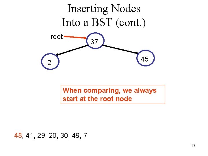 Inserting Nodes Into a BST (cont. ) root 37 45 2 When comparing, we