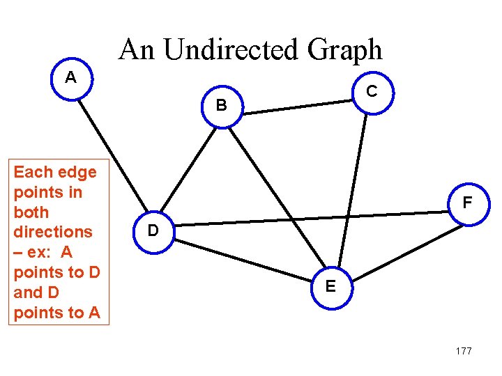 An Undirected Graph A C B Each edge points in both directions – ex: