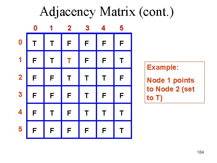Adjacency Matrix (cont. ) 0 1 2 3 4 5 0 T T F