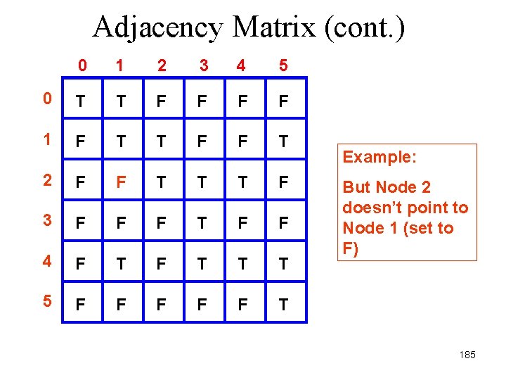 Adjacency Matrix (cont. ) 0 1 2 3 4 5 0 T T F