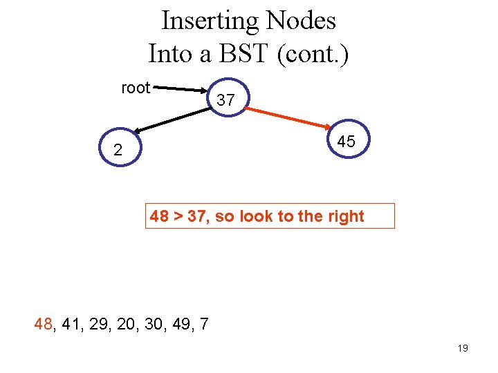 Inserting Nodes Into a BST (cont. ) root 37 45 2 48 > 37,