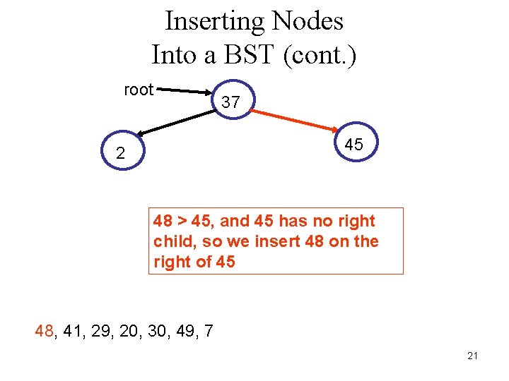 Inserting Nodes Into a BST (cont. ) root 37 45 2 48 > 45,