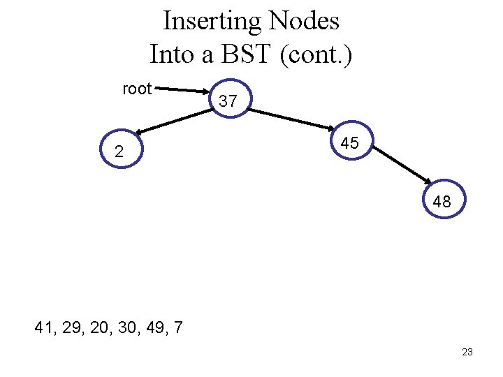 Inserting Nodes Into a BST (cont. ) root 2 37 45 48 41, 29,