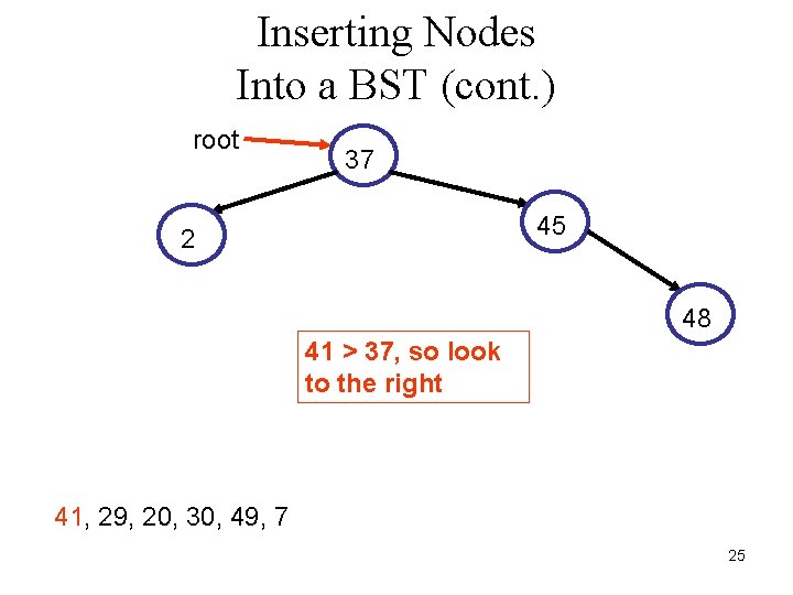 Inserting Nodes Into a BST (cont. ) root 37 45 2 48 41 >