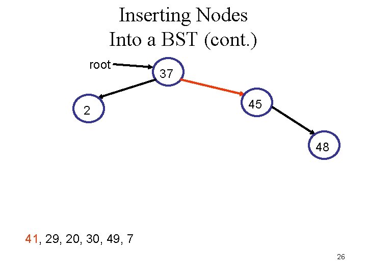 Inserting Nodes Into a BST (cont. ) root 2 37 45 48 41, 29,
