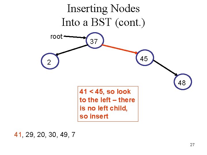 Inserting Nodes Into a BST (cont. ) root 37 45 2 48 41 <