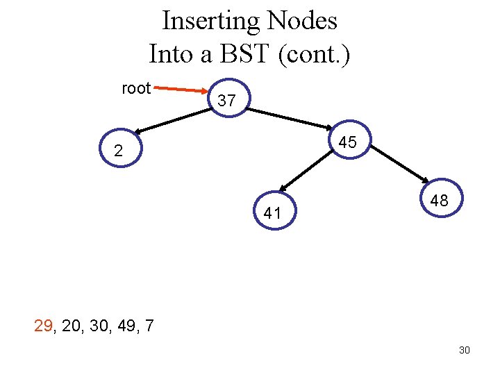 Inserting Nodes Into a BST (cont. ) root 37 45 2 41 48 29,