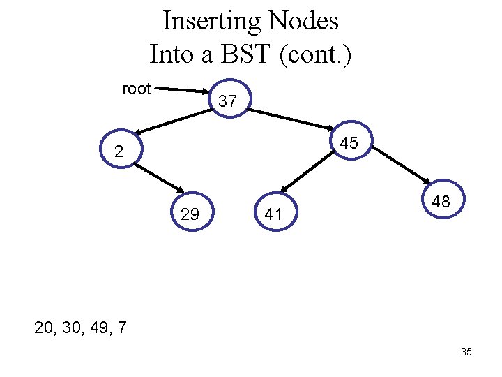 Inserting Nodes Into a BST (cont. ) root 37 45 2 29 41 48