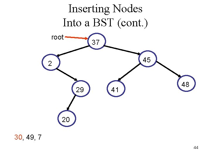 Inserting Nodes Into a BST (cont. ) root 37 45 2 29 41 48