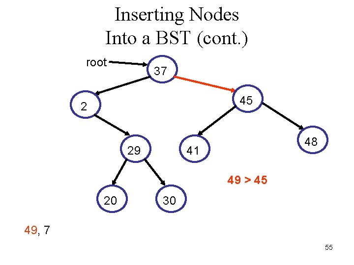 Inserting Nodes Into a BST (cont. ) root 37 45 2 29 48 41