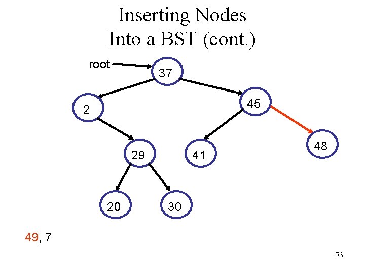 Inserting Nodes Into a BST (cont. ) root 37 45 2 29 20 41