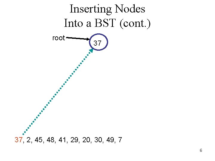 Inserting Nodes Into a BST (cont. ) root 37 37, 2, 45, 48, 41,