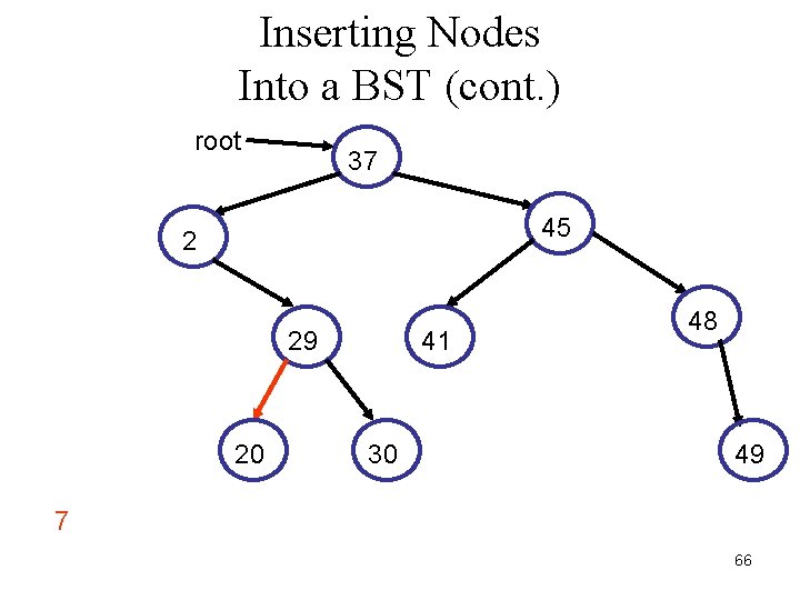 Inserting Nodes Into a BST (cont. ) root 37 45 2 29 20 41