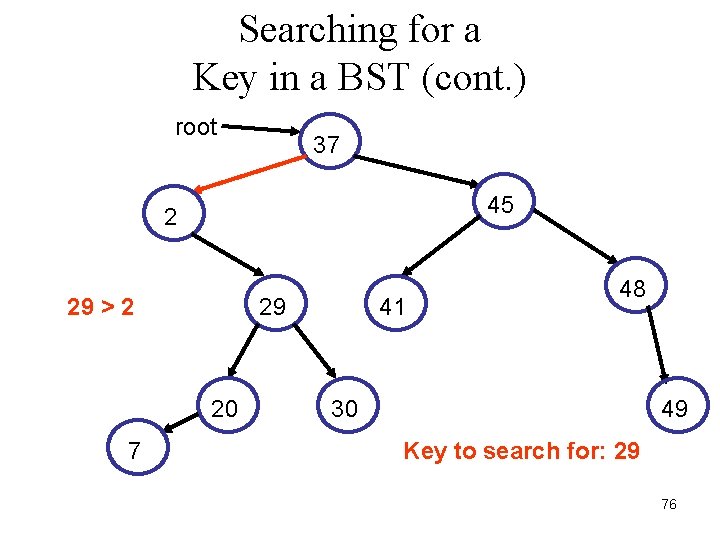 Searching for a Key in a BST (cont. ) root 37 45 2 29