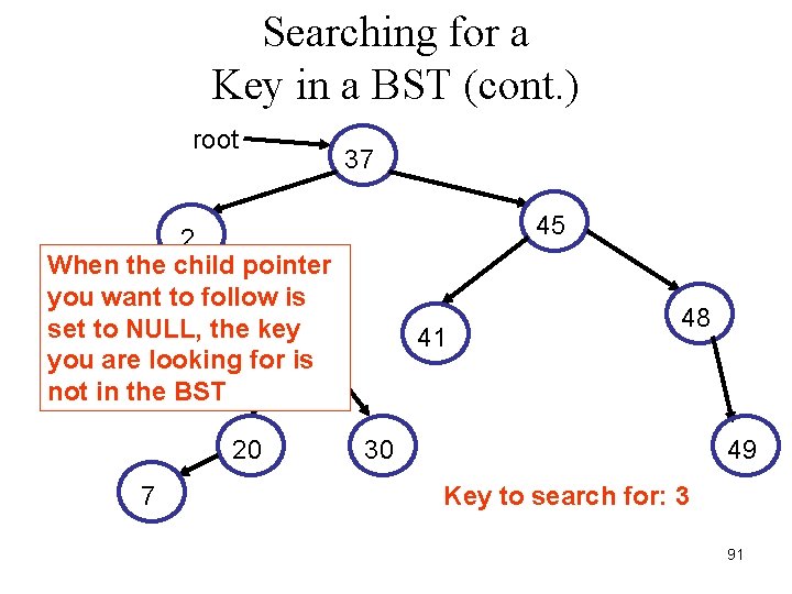 Searching for a Key in a BST (cont. ) root 37 45 2 When