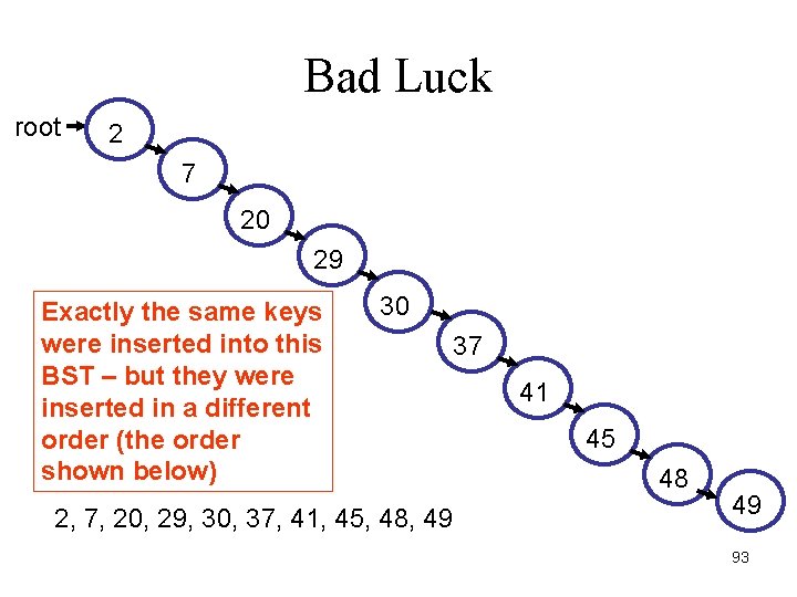 Bad Luck root 2 7 20 29 Exactly the same keys were inserted into