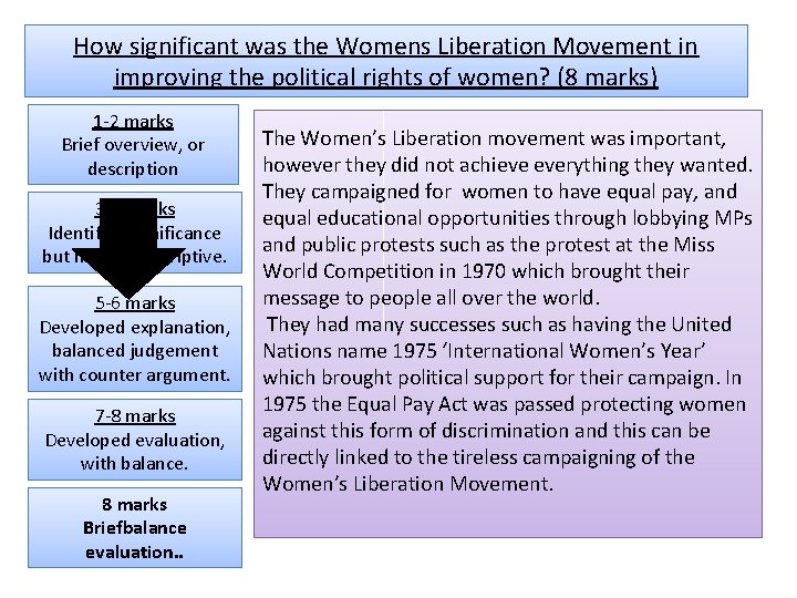 How significant was the Womens Liberation Movement in improving the political rights of women?