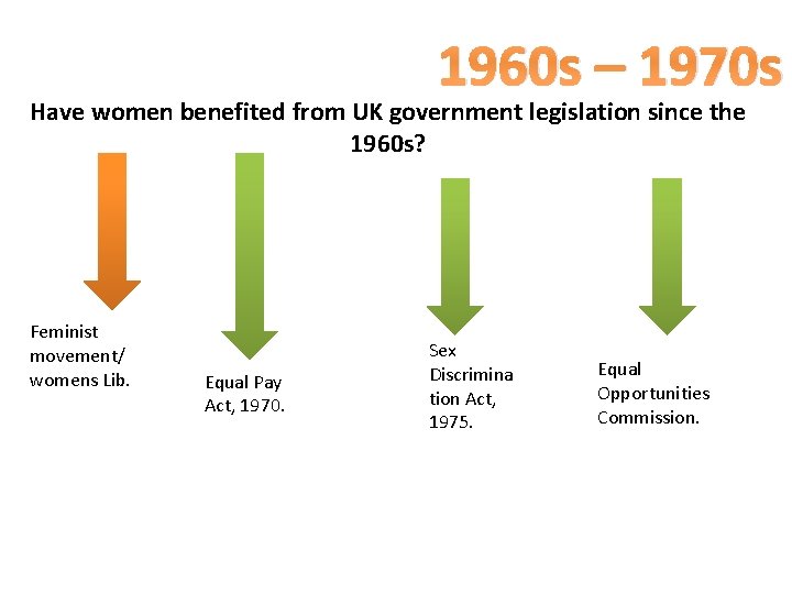 1960 s – 1970 s Have women benefited from UK government legislation since the