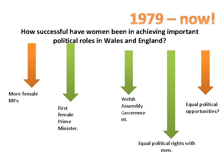 1979 – now! How successful have women been in achieving important political roles in