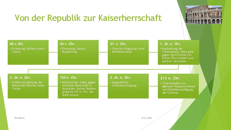 Von der Republik zur Kaiserherrschaft 60 v. Chr 44 v. Chr. 31. v. Chr.