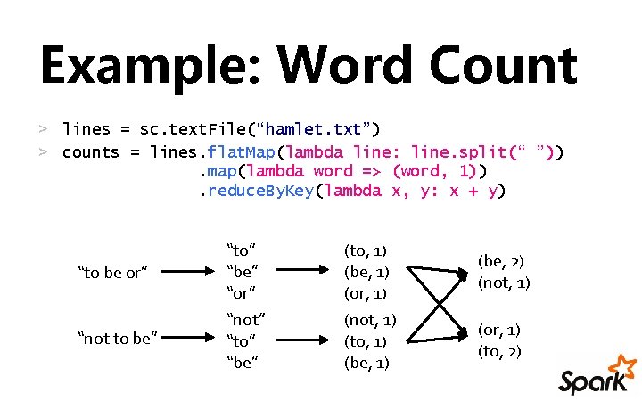 Example: Word Count > lines = sc. text. File(“hamlet. txt”) > counts = lines.