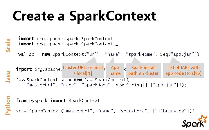 Python Java Scala Create a Spark. Context import org. apache. spark. Spark. Context. _