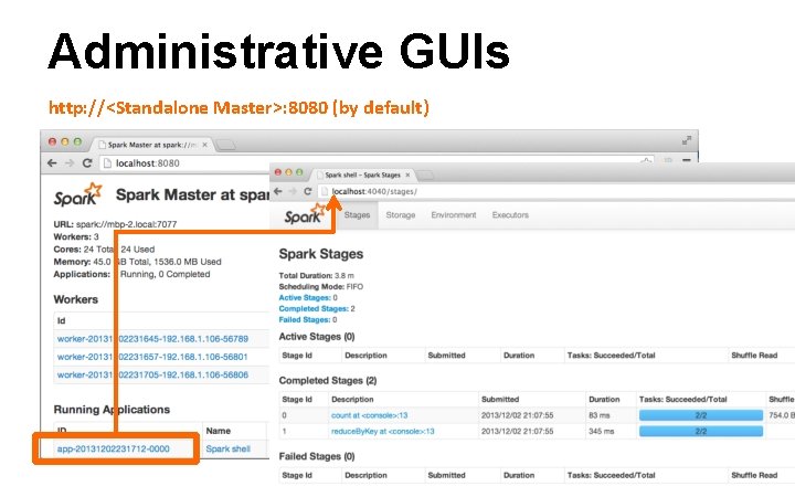 Administrative GUIs http: //<Standalone Master>: 8080 (by default) 