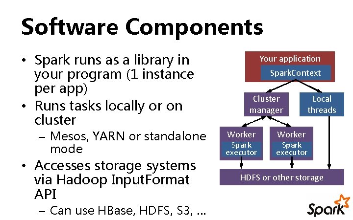 Software Components • Spark runs as a library in your program (1 instance per