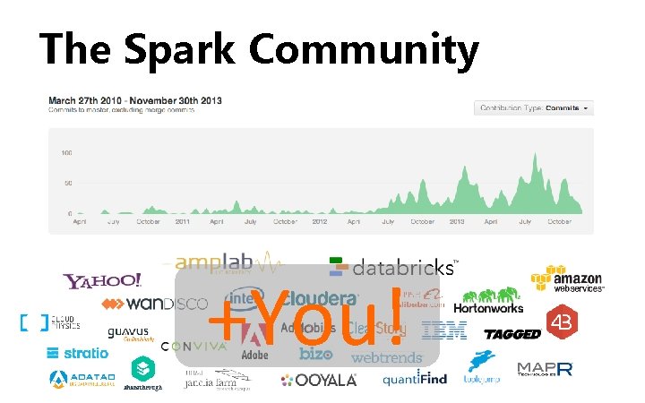 The Spark Community +You! 