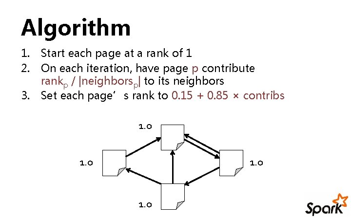 Algorithm 1. Start each page at a rank of 1 2. On each iteration,