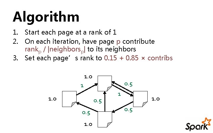 Algorithm 1. Start each page at a rank of 1 2. On each iteration,