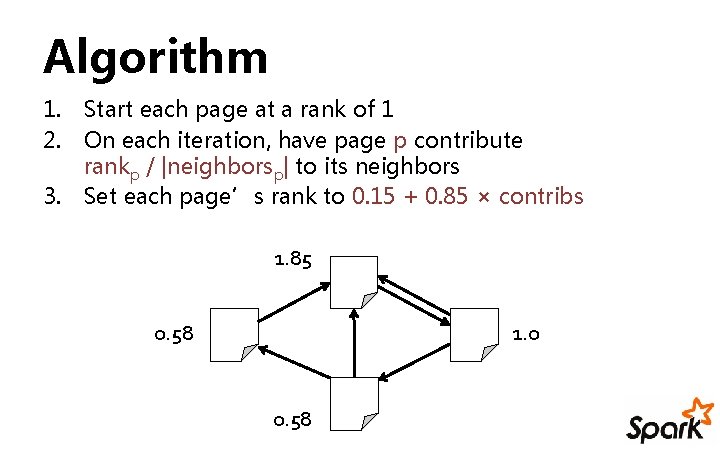 Algorithm 1. Start each page at a rank of 1 2. On each iteration,