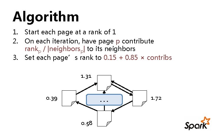Algorithm 1. Start each page at a rank of 1 2. On each iteration,