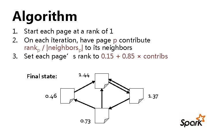Algorithm 1. Start each page at a rank of 1 2. On each iteration,