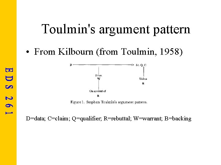 Toulmin's argument pattern • From Kilbourn (from Toulmin, 1958) D=data; C=claim; Q=qualifier; R=rebuttal; W=warrant;