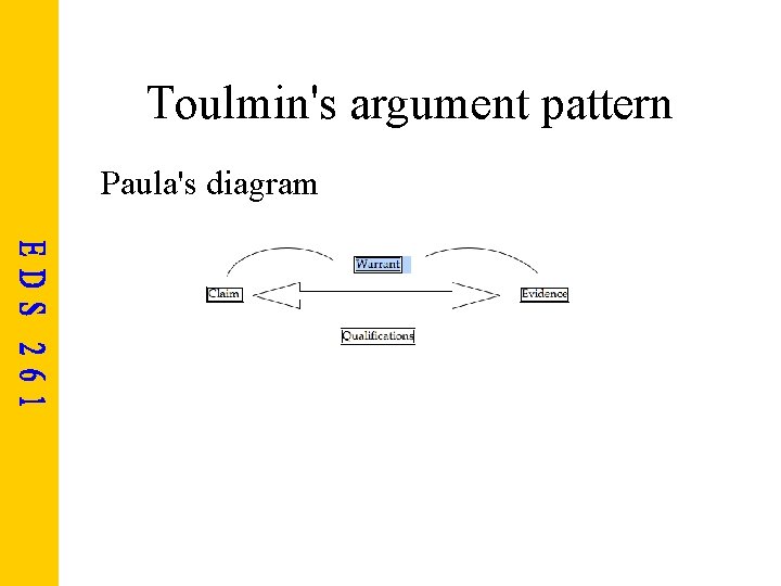 Toulmin's argument pattern Paula's diagram 