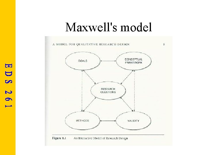 Maxwell's model 