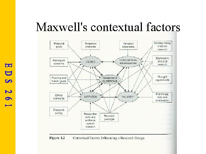 Maxwell's contextual factors 