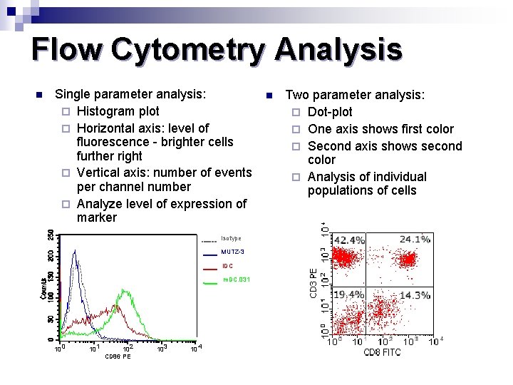 Flow Cytometry Analysis n Single parameter analysis: ¨ Histogram plot ¨ Horizontal axis: level