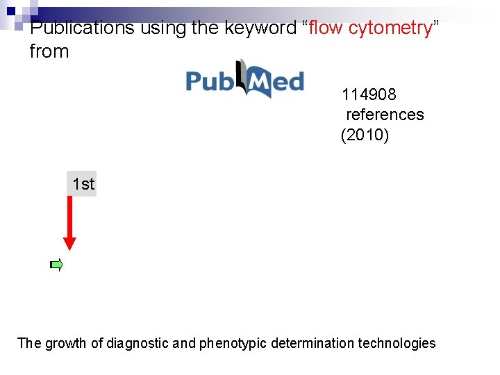 Publications using the keyword “flow cytometry” from 114908 references (2010) 1 st The growth