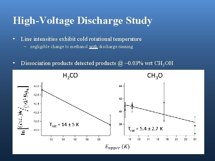 High-Voltage Discharge Study • Line intensities exhibit cold rotational temperature – negligible change to