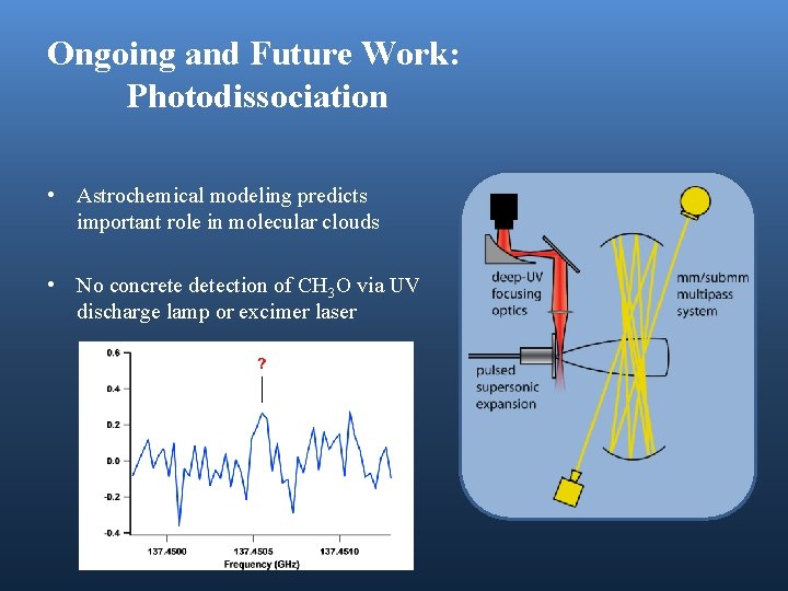 Ongoing and Future Work: Photodissociation • Astrochemical modeling predicts important role in molecular clouds