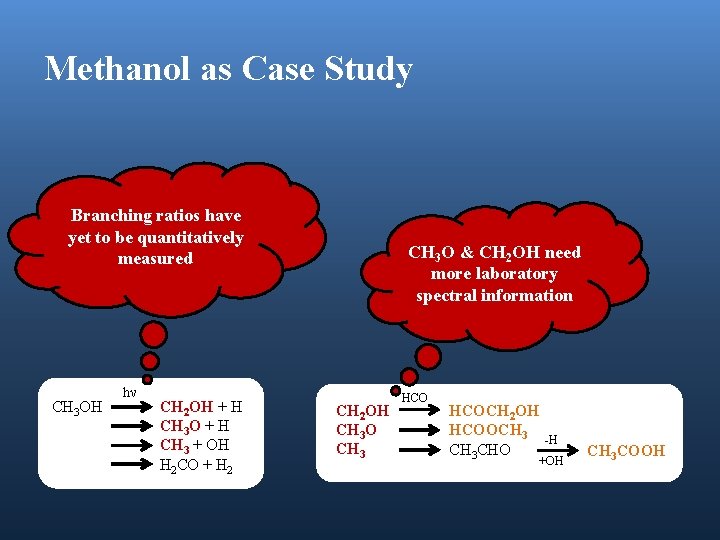Methanol as Case Study Branching ratios have yet to be quantitatively measured CH 3