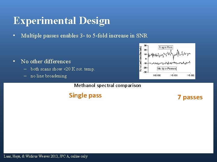 Experimental Design • Multiple passes enables 3 - to 5 -fold increase in SNR