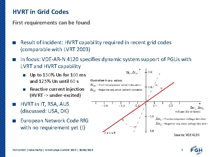 HVRT in Grid Codes First requirements can be found Result of incident: HVRT capability
