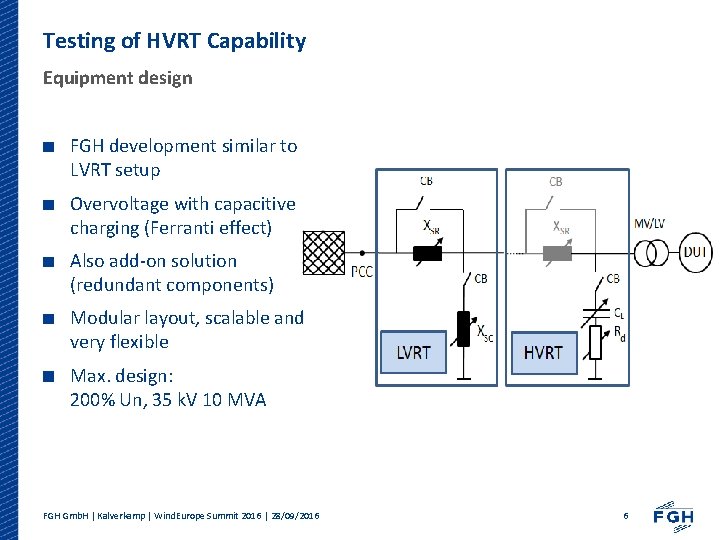 Testing of HVRT Capability Equipment design FGH development similar to LVRT setup Overvoltage with