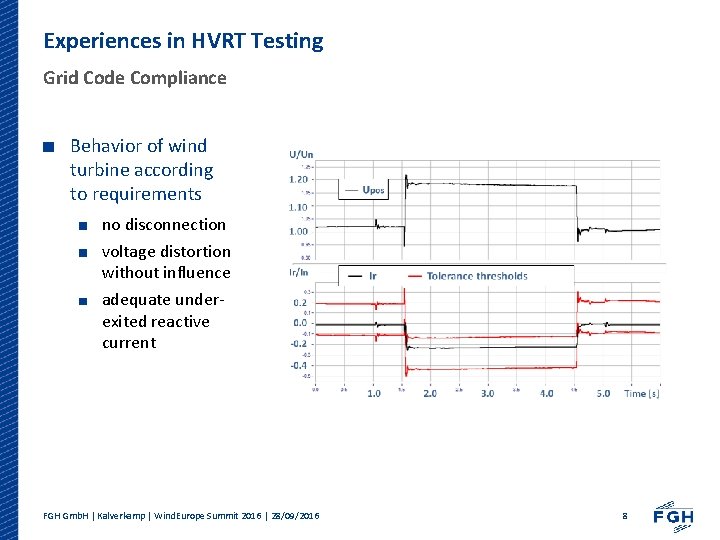 Experiences in HVRT Testing Grid Code Compliance Behavior of wind turbine according to requirements
