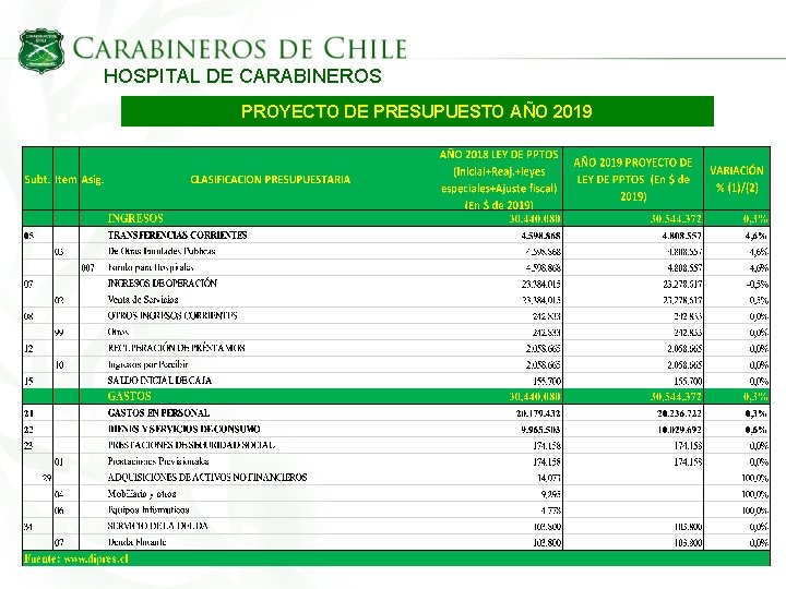 HOSPITAL DE CARABINEROS PROYECTO DE PRESUPUESTO AÑO 2019 