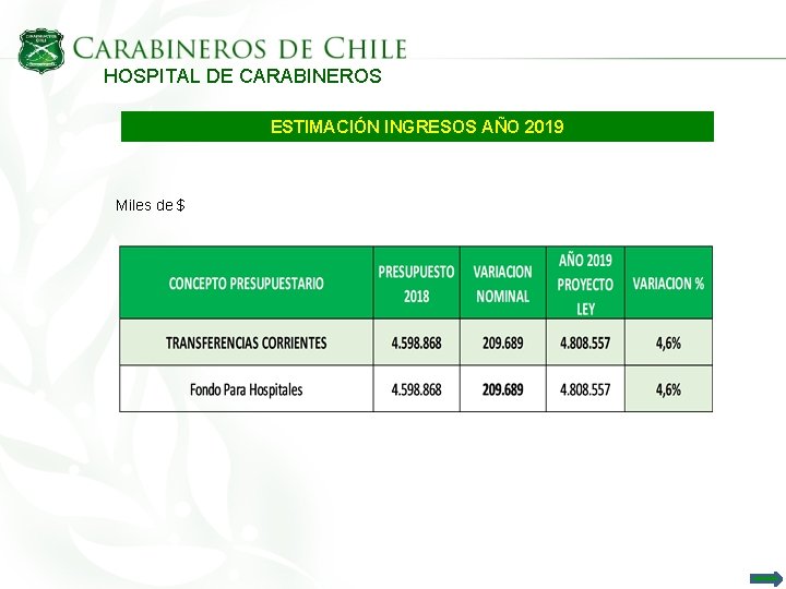 HOSPITAL DE CARABINEROS ESTIMACIÓN INGRESOS AÑO 2019 Miles de $ 